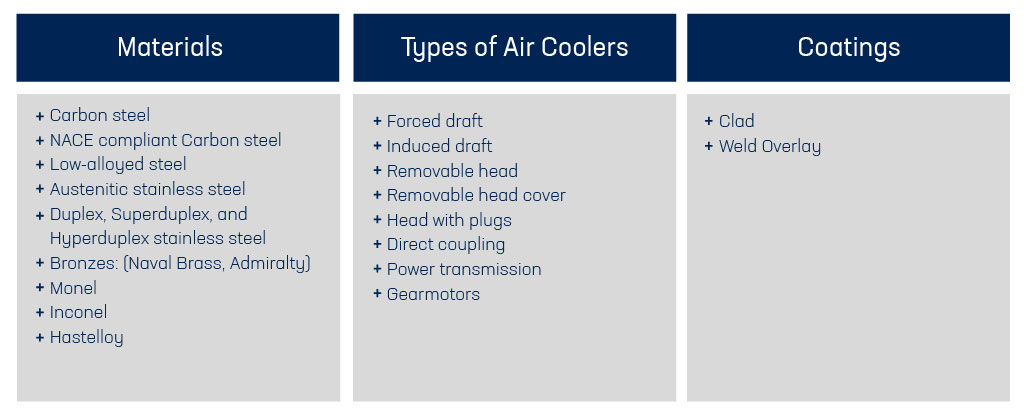 air coolers