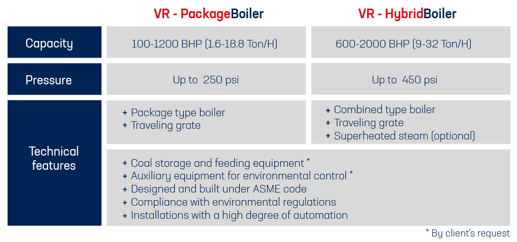 coal boilers