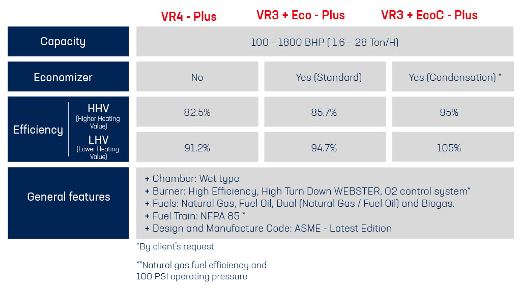 gas fuel oil firetube boilers