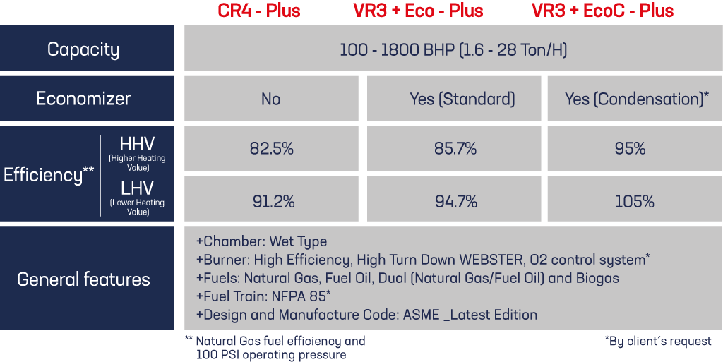 001 Firetube boilers