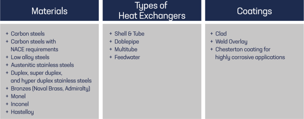 005 Heat exchangers